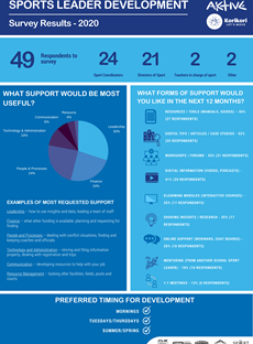 Sport Leader Development Infographic 2020